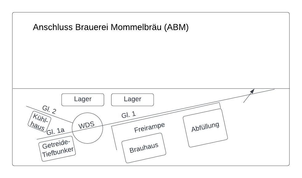 ABM