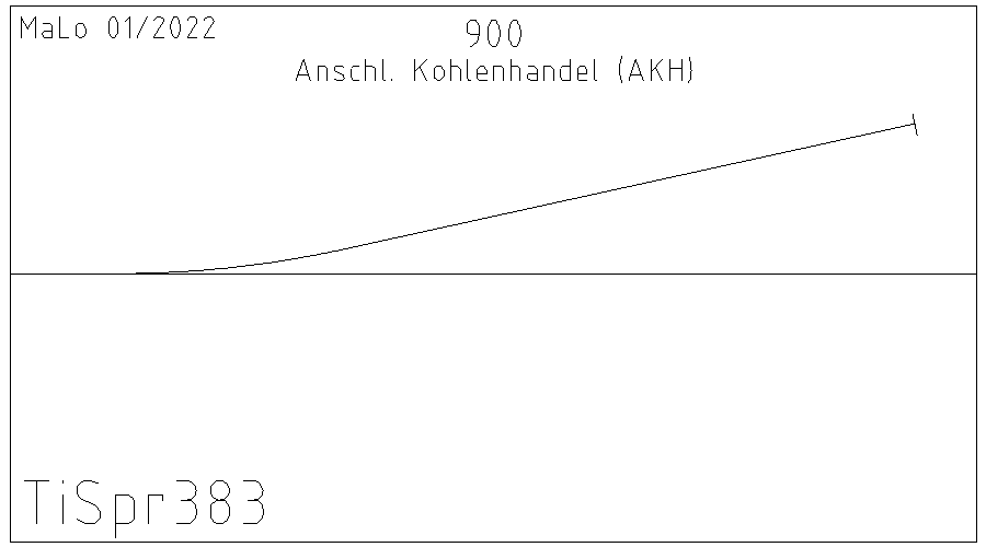 AKH