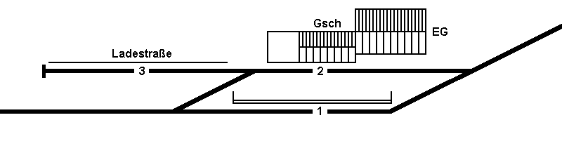 GBG