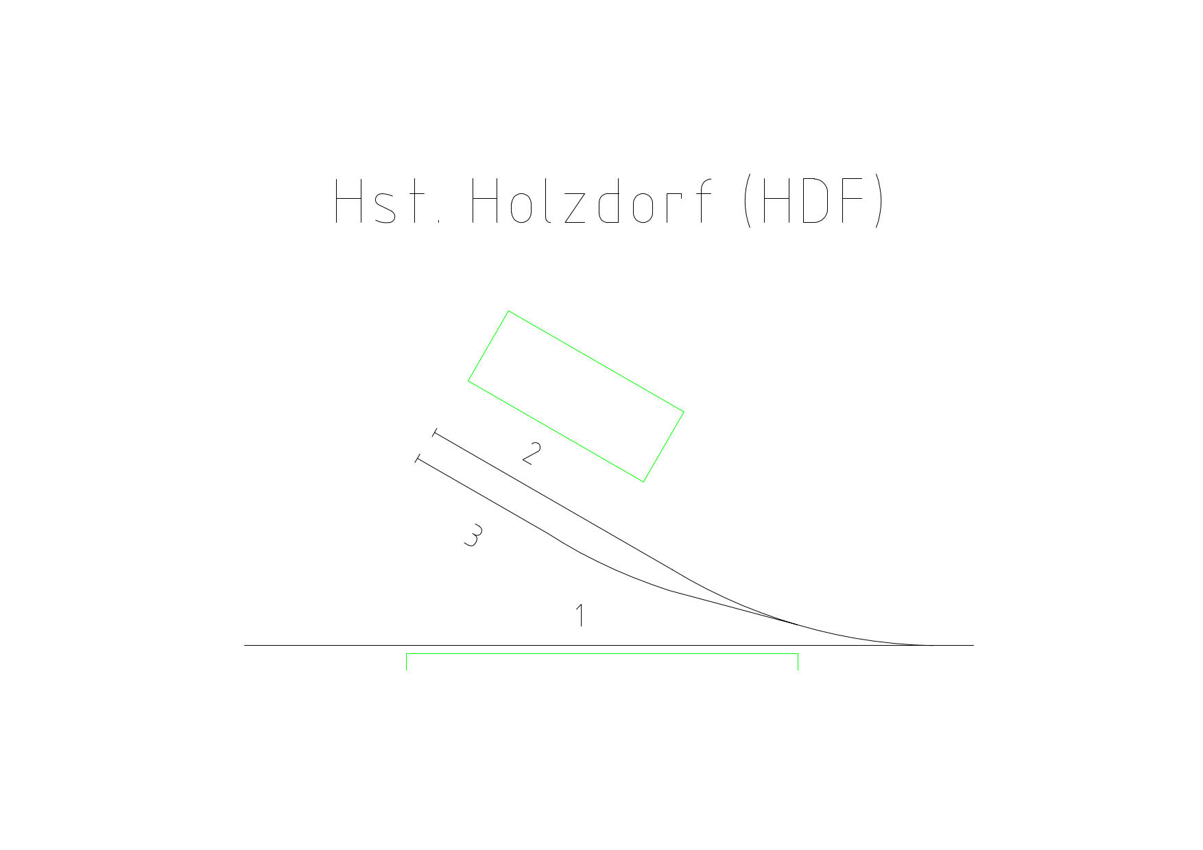 HDF