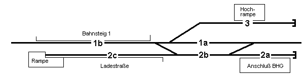 NDF