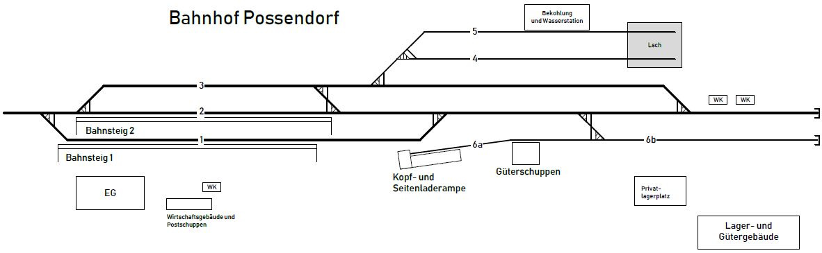 PSD