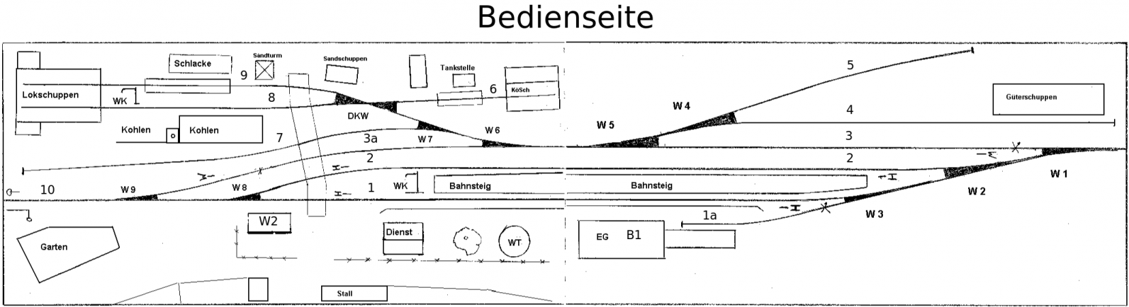 RDE