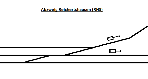 RHS